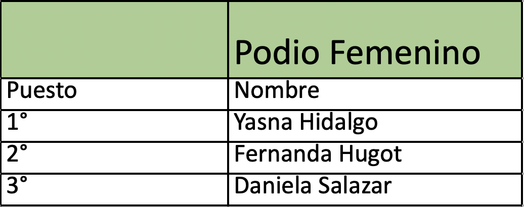 Ranking podio femenino