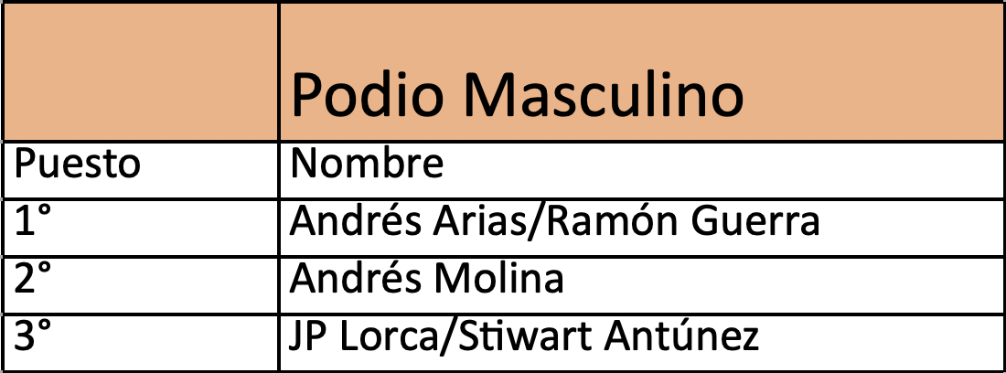 Ranking podio masculino